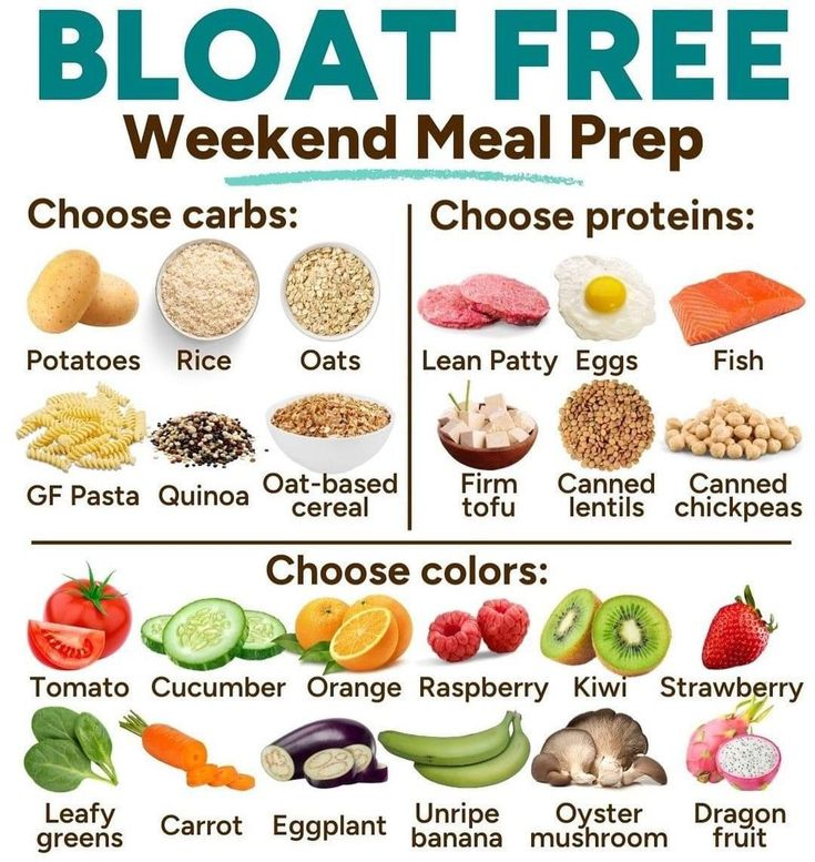 Diet Free Weekends Solution Review

