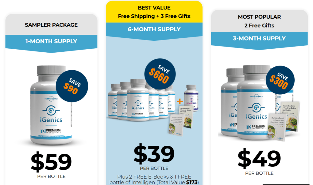 iGenics Review