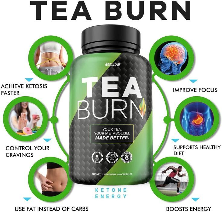 Tea Burn