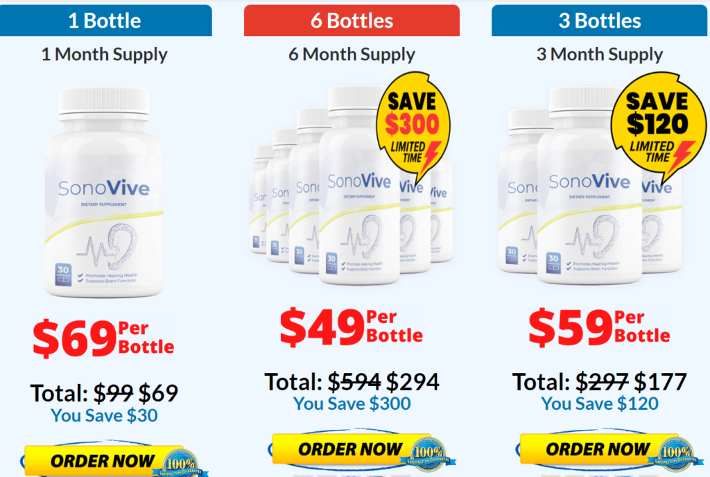 SonoVive Review