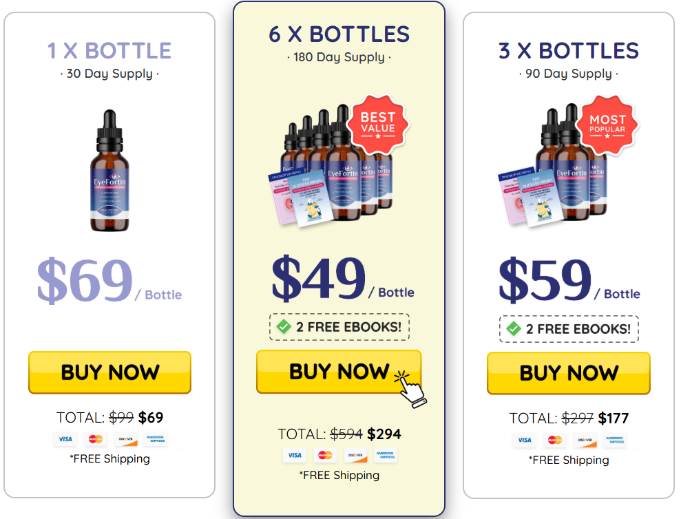 Eye Fortin Review